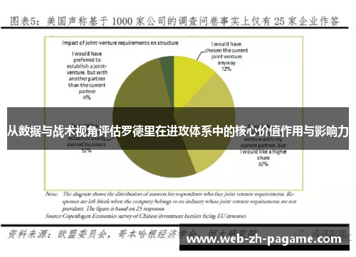 从数据与战术视角评估罗德里在进攻体系中的核心价值作用与影响力