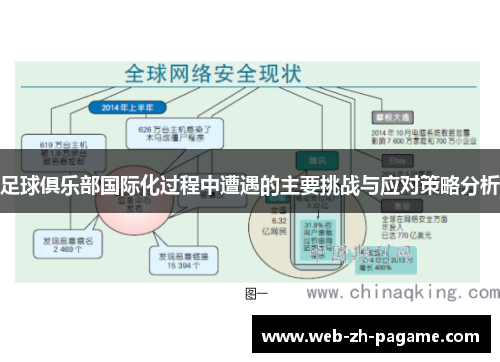 足球俱乐部国际化过程中遭遇的主要挑战与应对策略分析 足球俱乐部国际化过程中遭遇的主要挑战与应对策略分析