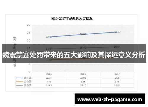 魏震禁赛处罚带来的五大影响及其深远意义分析